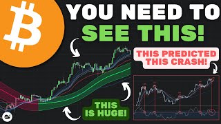 Bitcoin (BTC): History Is Repeating Again!! HOW LOW Will BITCOIN CRASH!? (WATCH ASAP)