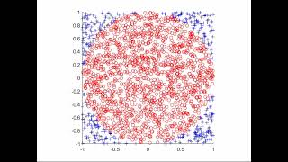 Calculating Pi by throwing darts