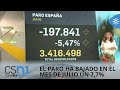 El paro baja en julio en Andalucía en 69.159 personas | Canal Sur Noticias