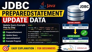 JDBC PreparedStatement Update Data in Java | Update Query Example