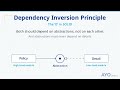 Dependency Inversion Principle Explained: SOLID with Dependency Injection