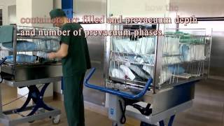 STERIVITA Sterilization using saturated water steam