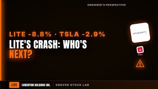 What's Behind TSLA, LITE's Sudden Surge?