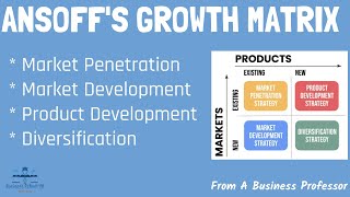 What Is Ansoff S Growth Matrix Definition Examples Implications