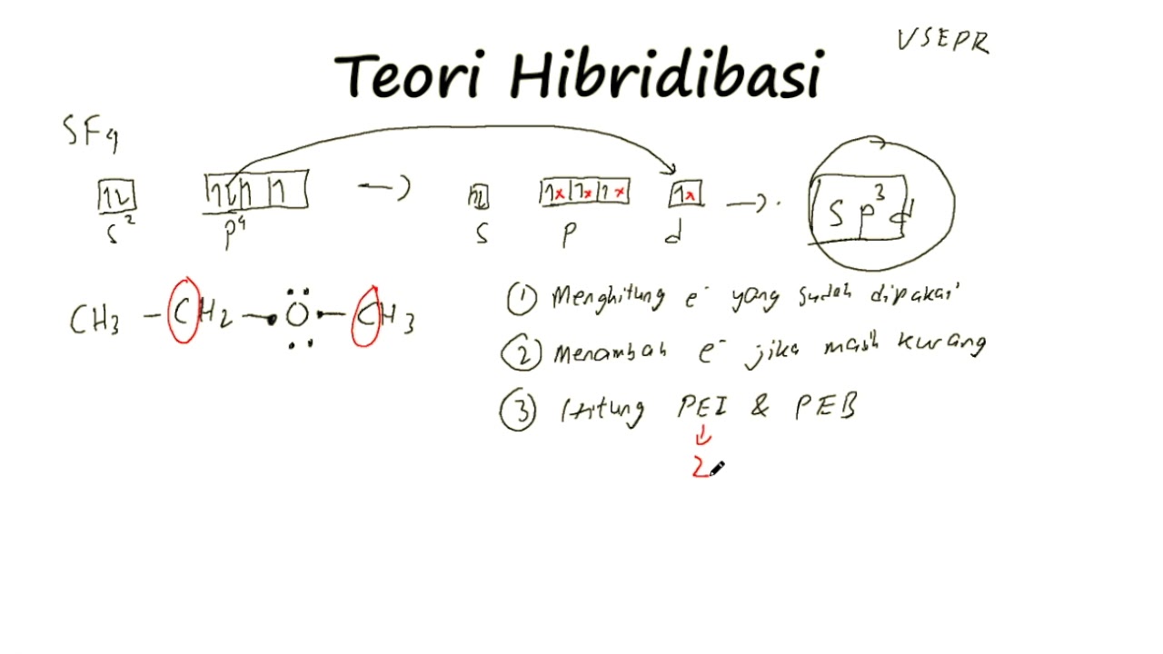 Bentuk Molekul 10 SMA (Teori Hibridisasi Molekul) - YouTube