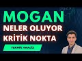 Mogan Enerji de Dediğimiz Çıktı - Mogan Enerji - Mogan Hisse Analiz - Mogan Hisse Yorum #mogan