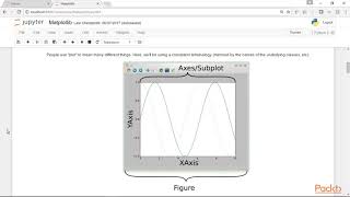 Making Predictions with Data and Python : Plotting with Matplotlib | packtpub.com