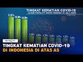 Tingkat Kematian Covid-19 di Indonesia di Atas AS