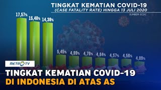 Tingkat Kematian Covid-19 di Indonesia di Atas AS