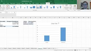 Bar charts with error bars - point count data