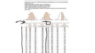 The Unit Normal Table