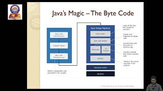 2 Javas Magic The Byte Code