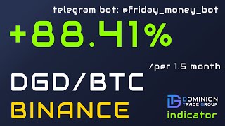 DigixDAO (DGDBTC) Binance 88%/1.5 month - Indicator Dominion Trade Group