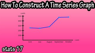 What Is And How To Construct Draw Make A Time Series Graph
