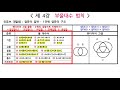 컴퓨터일반 부울대수 법칙과 불 대수 간소화