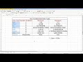 003 - Java programming - Creating Variables Of Fundamental Data Types