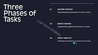 The Agentic Loop Explained – How Claude Code Actually Works