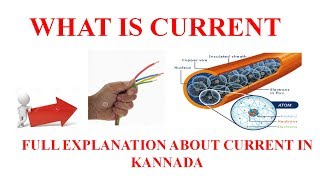 current/ವಿದ್ಯುಚ್ಛಕ್ತಿ  ಎಂದರೇನು। What is current ? | Explained in Kannada(ಕನ್ನಡ)