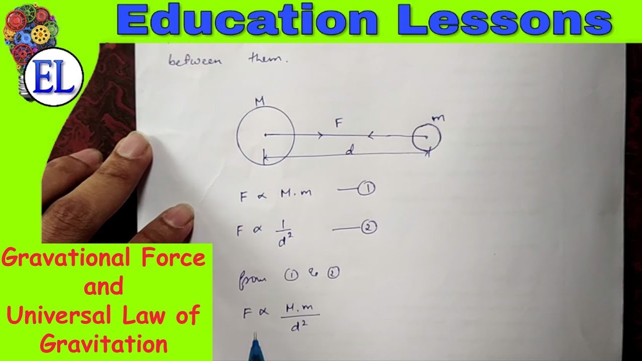 Gravitation | Gravitational Force | Universal Law Of Gravitation ...