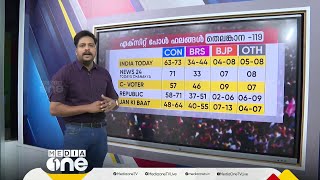 തെലങ്കാന തെരഞ്ഞെടുപ്പ്: എക്‌സിറ്റ് പോളുകൾ പറയുന്നതെന്ത്? | Exit poll | BRS | Congress |