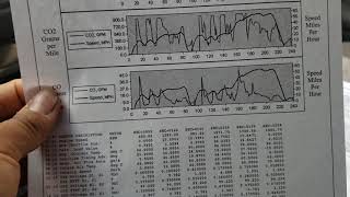 Fallo el emissions (verificacion) NOx Alto .98  Chevrolet  k1500 5.7