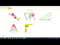 How to create animated charts showing the evolution over time - Gapminder | Data visualization