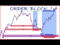 ORDER BLOCKS 2023: clear explanation in tamil | liquidity behind | smc strategy |smart money concept