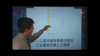 [高三物理影片編號170330]17-3靜電學之電場與電力線