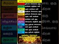 12 ராசிகளுட்கும் நன்மை செய்யும் கிரகங்கள் shorts shortsfeed shortsvideo short astrology