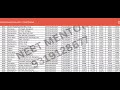 neet pg 2024 ll round 3 choice filling l nri management quota l fee structure and expected cut off