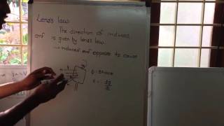 Define Lenz's Law  : Basic Electrical Engineering videos