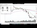 株は技術　下落後、節目で下げ止まりもみ合ってきたので、下がって横ばいからの上昇を狙ってみた　ショートトレード　めぶきfg 2