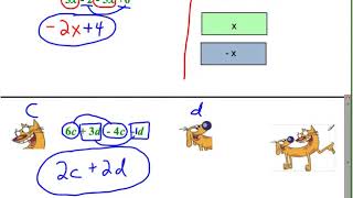 Traditional Algebra 1 Combine Like Terms and Distributive Property