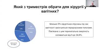 Особливості анестезіологічного забезпечення в акушерстві та гінекології. Грижимальський Є.В.