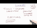 Summary - Design of Computer Programs