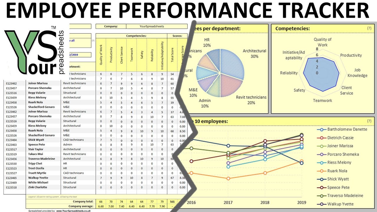 Employee Performance Excel Template