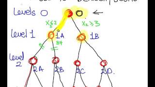 Integer Programming - Branch and Bound Maximization Part 2