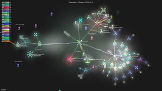 vercel/ai - Gource visualisation
