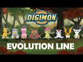 Evolusi Digimon Anak-Anak Terpilih Pertama di Serial Anime Digimon Adventure