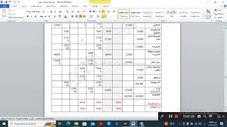 #أبسطهالك_الفصل الرابع_ورقة العمل_الجزء الرابع_محاسبة مالية_حسب201_سوكبا