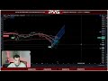 🚨 live bitcoin trading bitcoin has everyone fooled altcoin dump continues