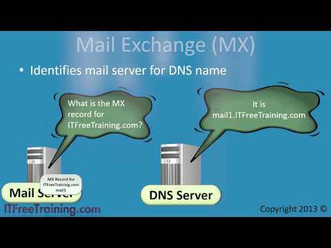DNS Records DNS Records