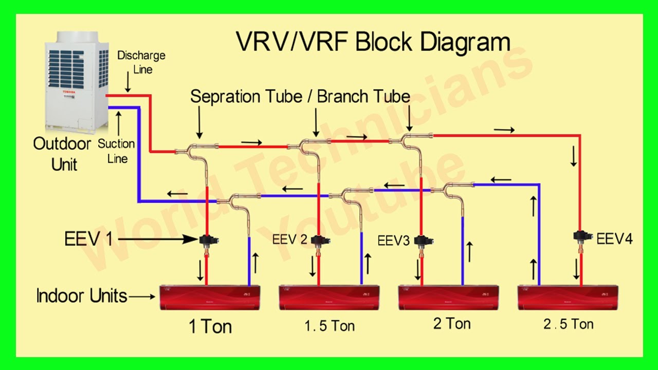 Water Cooled Vrf Schematic