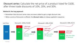 Discount Series: Finding the Net Price
