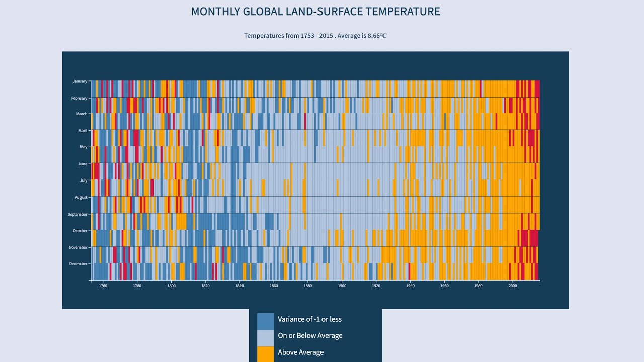 Visualize Data With A Heat Map - FreeCodeCamp Data Visualization ...