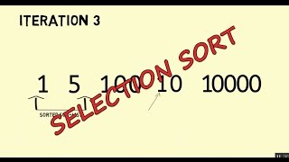 Selection Sort Tutorial - White Board Explanation and Java Code Walkthrough