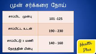 சர்க்கரை நோயின் அளவு | Blood Sugar Level Chart in Tamil | TopBestVideosTamil