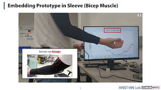 Force Myography (FMG) System Utilizing Force Sensor using Weaved Optical Fiber