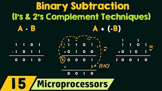 Binary Subtraction (1’s and 2’s Complement Techniques)
