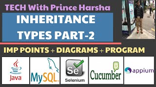 1.3 Inheritance in Java - Part 2-OOPS Concept|Types of Inheritance| imp points| diagrams| examples